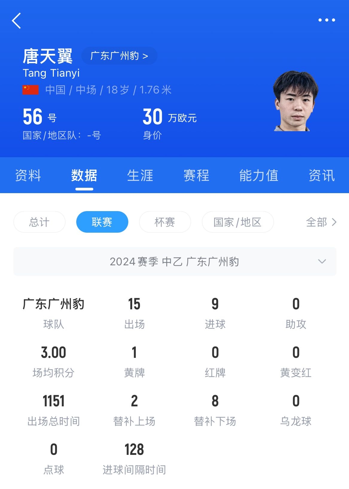  18歲退役？媒體人：涉賭很難有球隊敢接，唐天翼大概率只能轉行