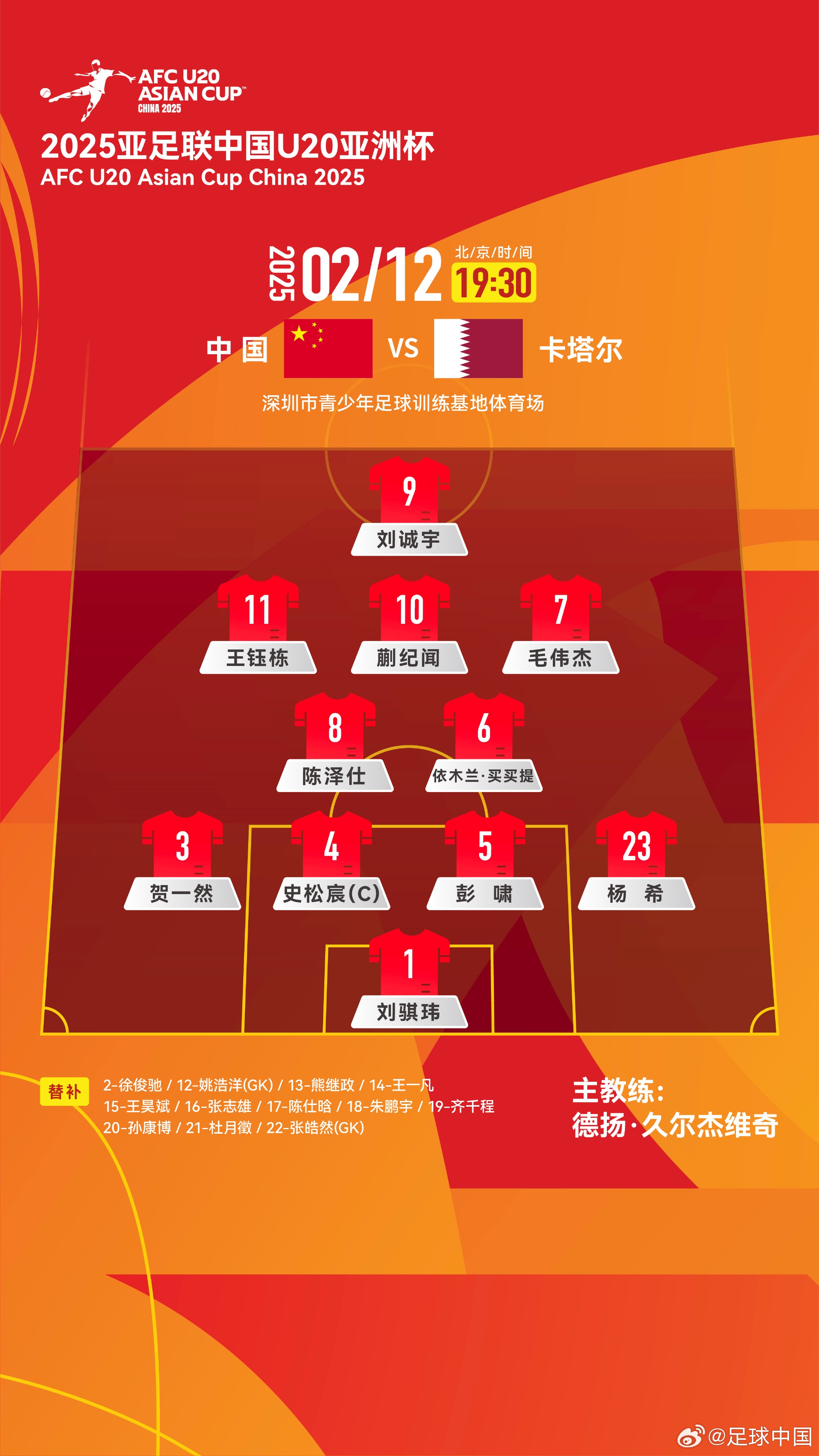  U20亞洲杯-中國vs卡塔爾首發(fā)：劉誠宇、王鈺棟先發(fā)，杜月徵替補