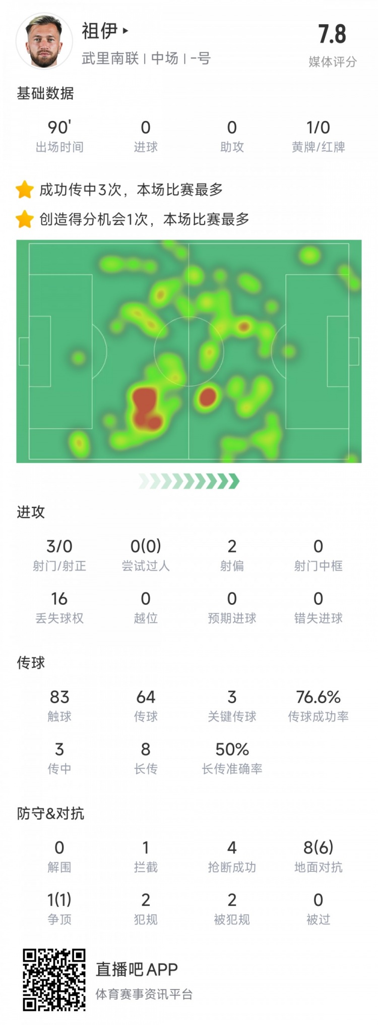  新東家亞冠首秀表現(xiàn)不俗，亞泰舊將祖伊助武里南聯(lián)2-1蔚山HD