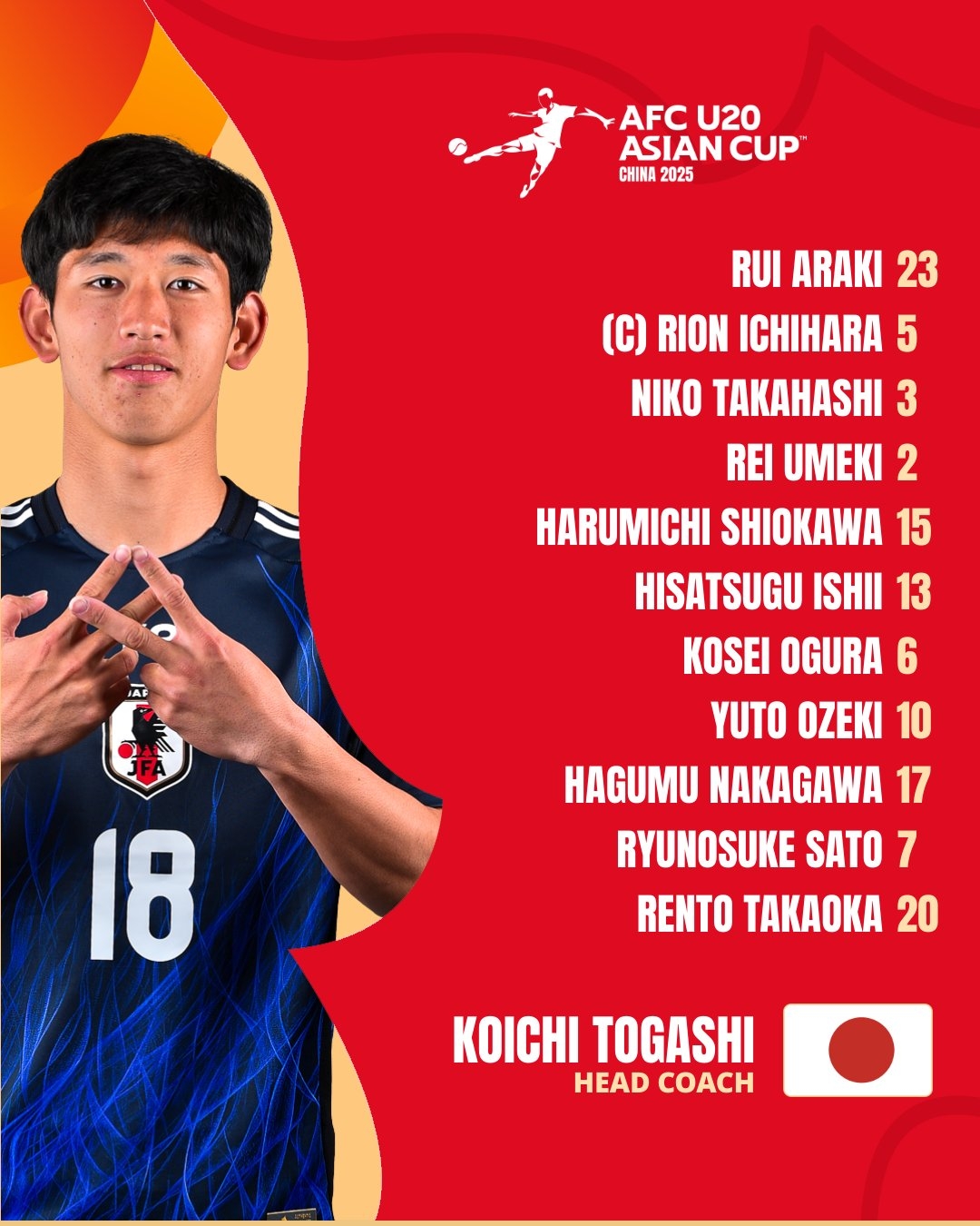  U20亞洲杯日本vs泰國首發(fā)：高岡伶颯、高橋仁胡、佐藤龍之介先發(fā)