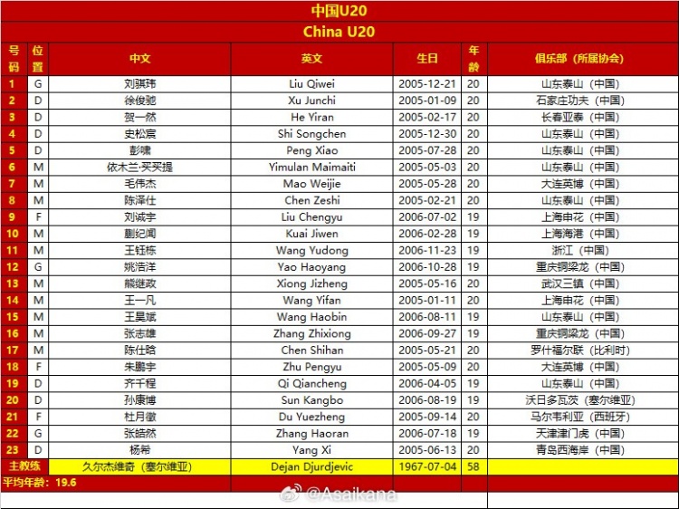  朱藝社媒曬國(guó)青戰(zhàn)澳大利亞23人名單：劉誠(chéng)宇累積兩黃將停賽