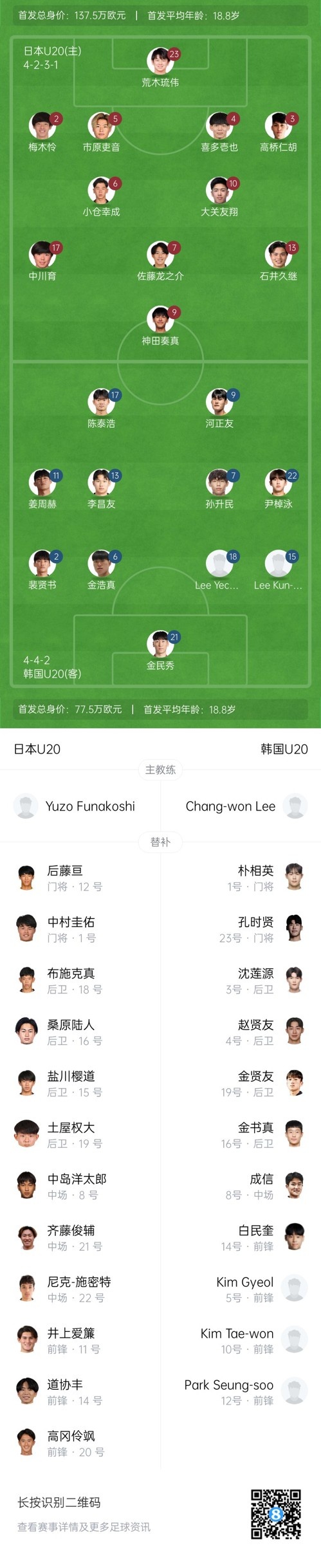  U20亞洲杯-日本vs韓國(guó)首發(fā)：神田奏真pk河正友，兩隊(duì)爭(zhēng)小組頭名