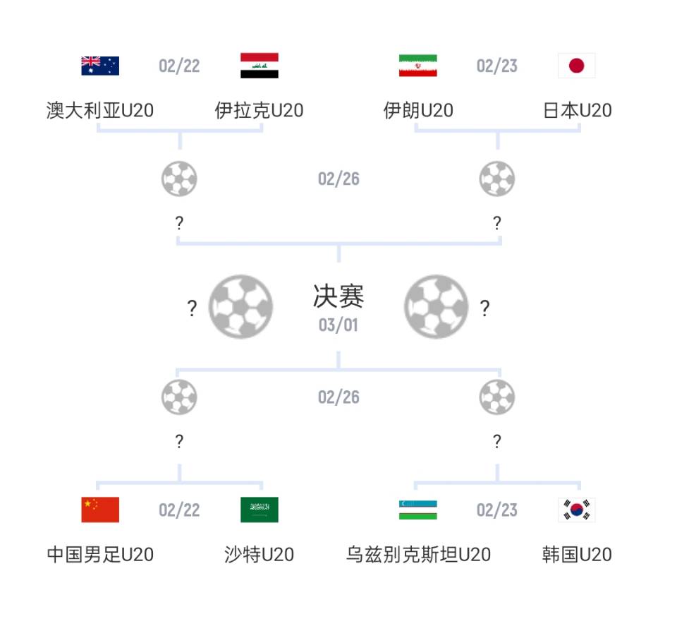  U20亞洲杯1/4決賽對(duì)陣：國青vs沙特，日本vs伊朗