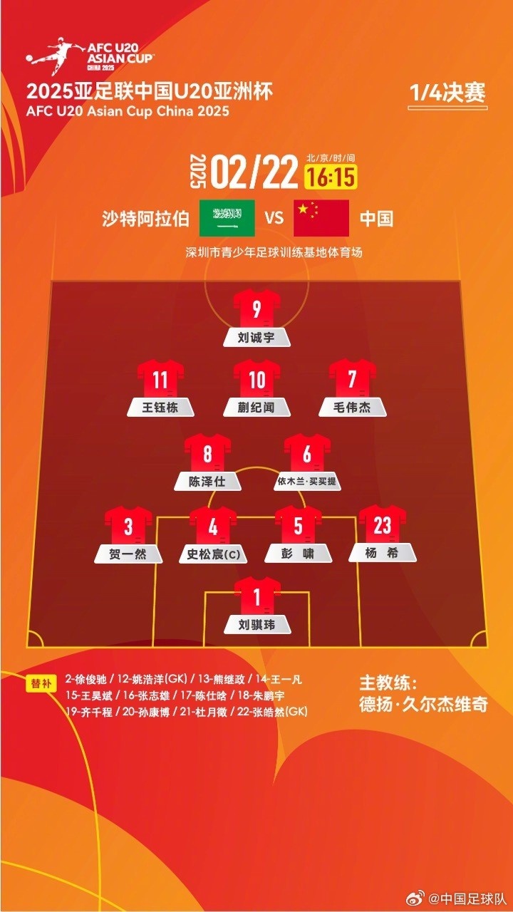  U20亞洲杯四分之一決賽 ，中國(guó)隊(duì)首發(fā)名單揭曉