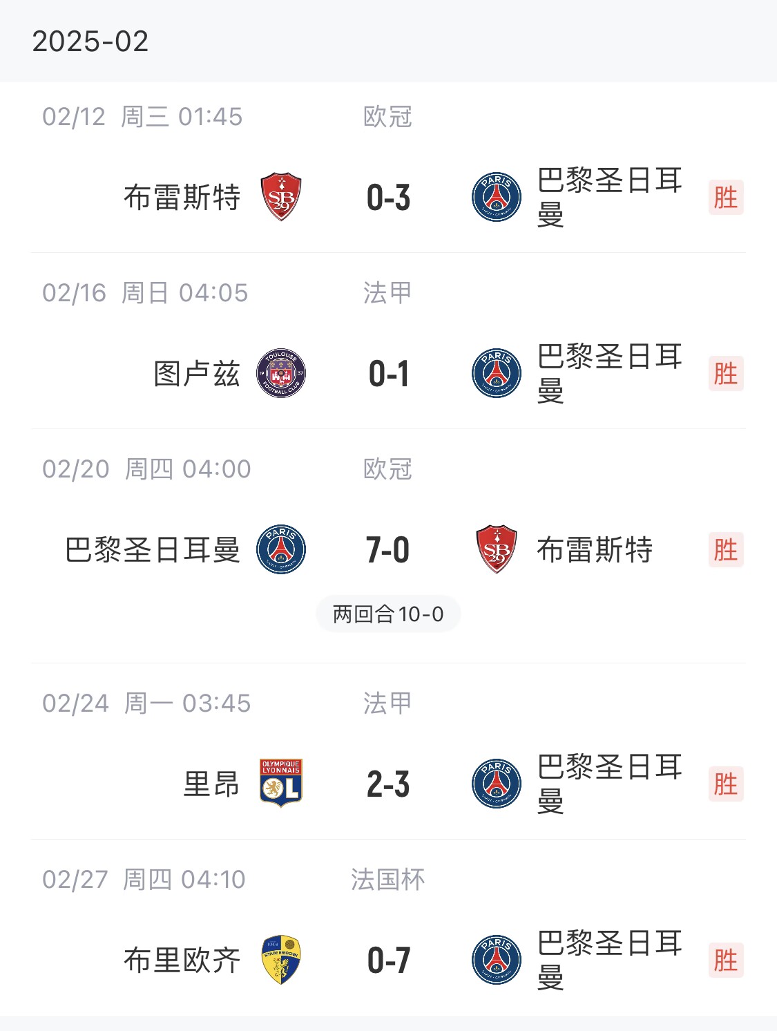  我浦3月大考！巴黎又打出一個(gè)7-0，附加賽10-0，法國杯虐法丁球隊(duì)