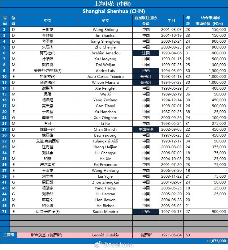  2024-25亞冠精英聯賽16強賽 上海申花vs川崎前鋒 兩隊報名名單