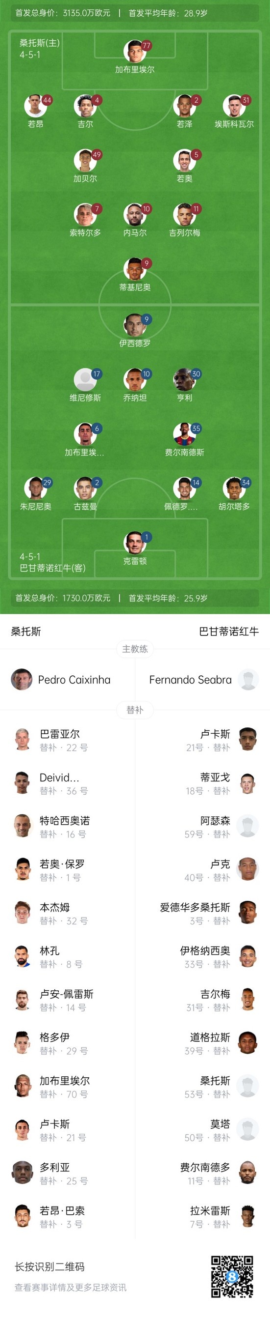  半場-桑托斯1-0巴甘蒂諾紅牛 內(nèi)馬爾任意球閃擊吉列爾梅抽射造險(xiǎn)