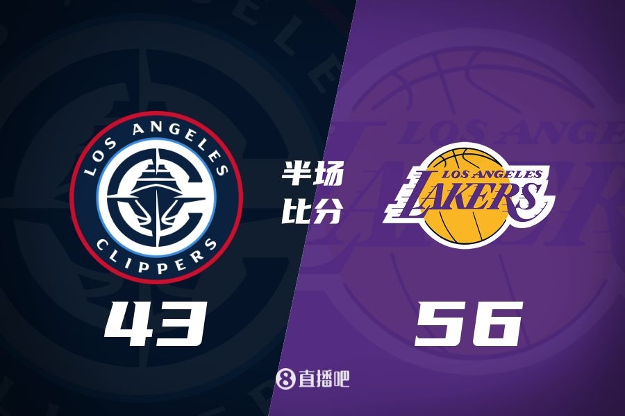  東契奇12分VS小卡15分 快船7分半得分荒 湖人半場56-43領(lǐng)先