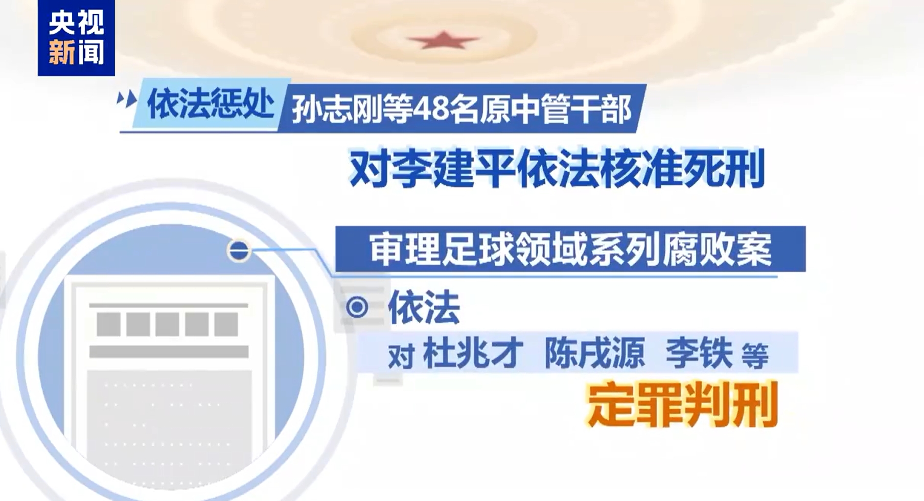  最高法工作報告：審理足球領(lǐng)域系列腐敗案，依法對李鐵等定罪判刑