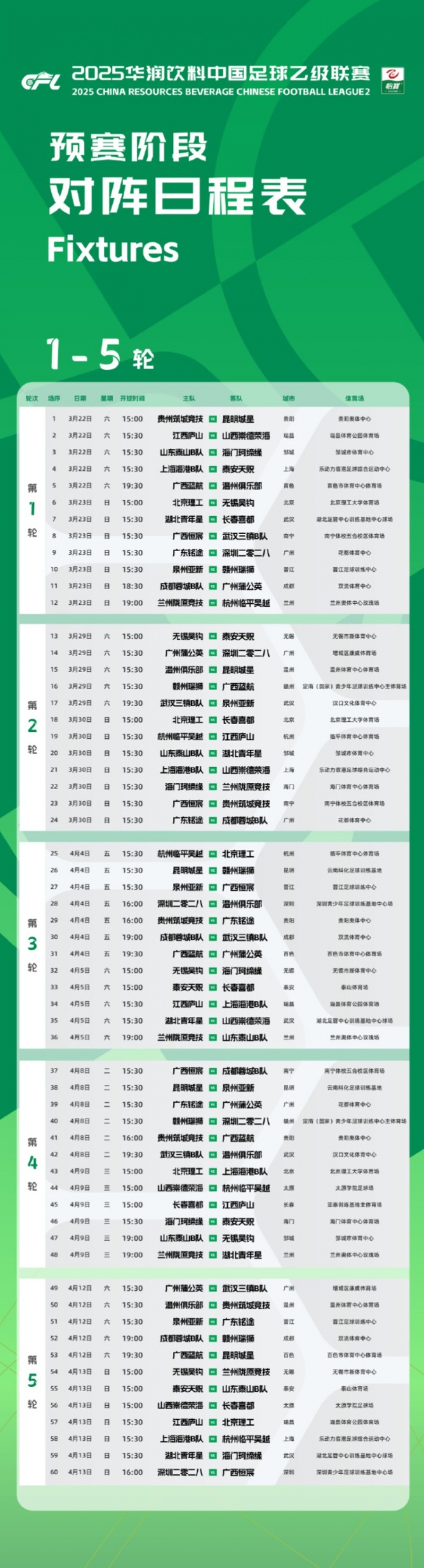  中乙新賽季預賽階段賽程公布：3月22日開幕，貴陽承辦開幕式