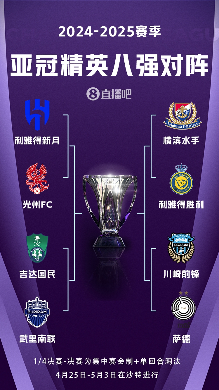  C羅沖冠！亞冠八強(qiáng)對(duì)陣：利雅得勝利vs橫濱水手，新月vs光州FC