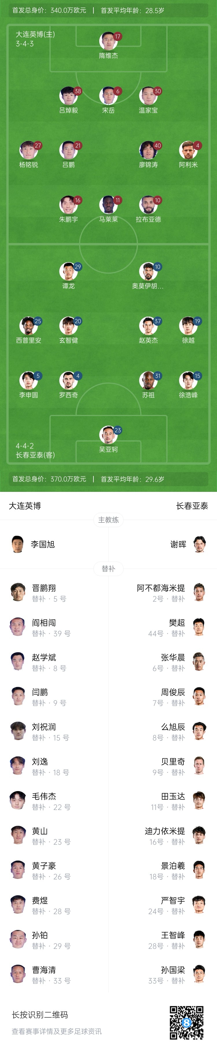  英博vs亞泰首發(fā)：17歲楊銘銳、19歲朱鵬宇先發(fā)，19歲玄智健出戰(zhàn)